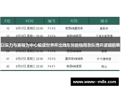 以实力与赛程为中心解读世界杯出线形势新格局各队博弈逻辑前瞻
