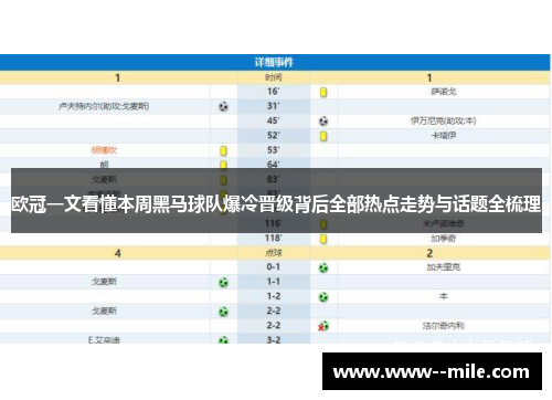 欧冠一文看懂本周黑马球队爆冷晋级背后全部热点走势与话题全梳理