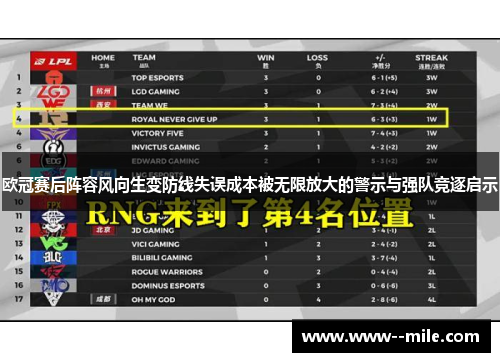 欧冠赛后阵容风向生变防线失误成本被无限放大的警示与强队竞逐启示