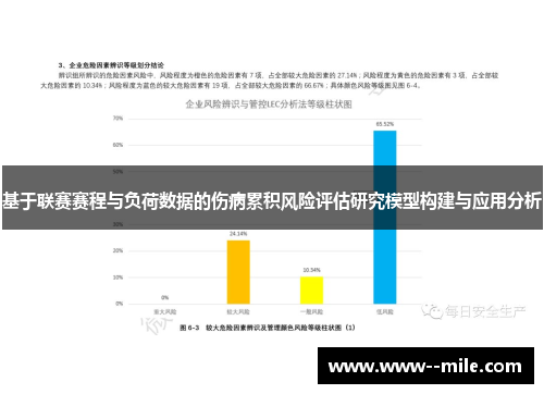 基于联赛赛程与负荷数据的伤病累积风险评估研究模型构建与应用分析