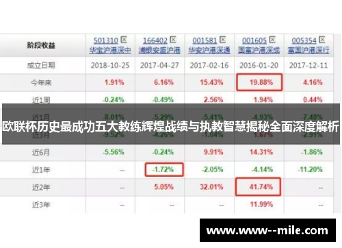 欧联杯历史最成功五大教练辉煌战绩与执教智慧揭秘全面深度解析