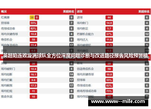 英超陷连败漩涡球队全方位深度问题诊断与改进路径报告风险预警稿
