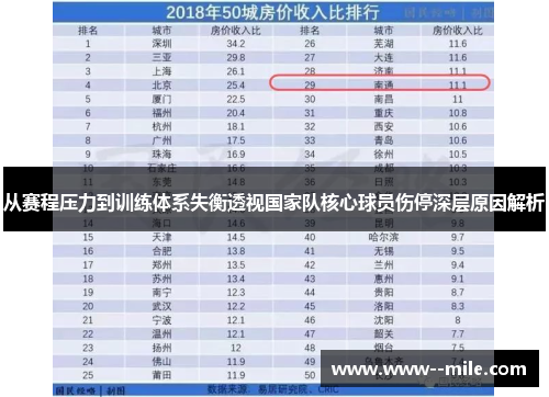 从赛程压力到训练体系失衡透视国家队核心球员伤停深层原因解析