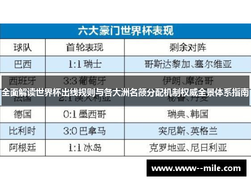 全面解读世界杯出线规则与各大洲名额分配机制权威全景体系指南